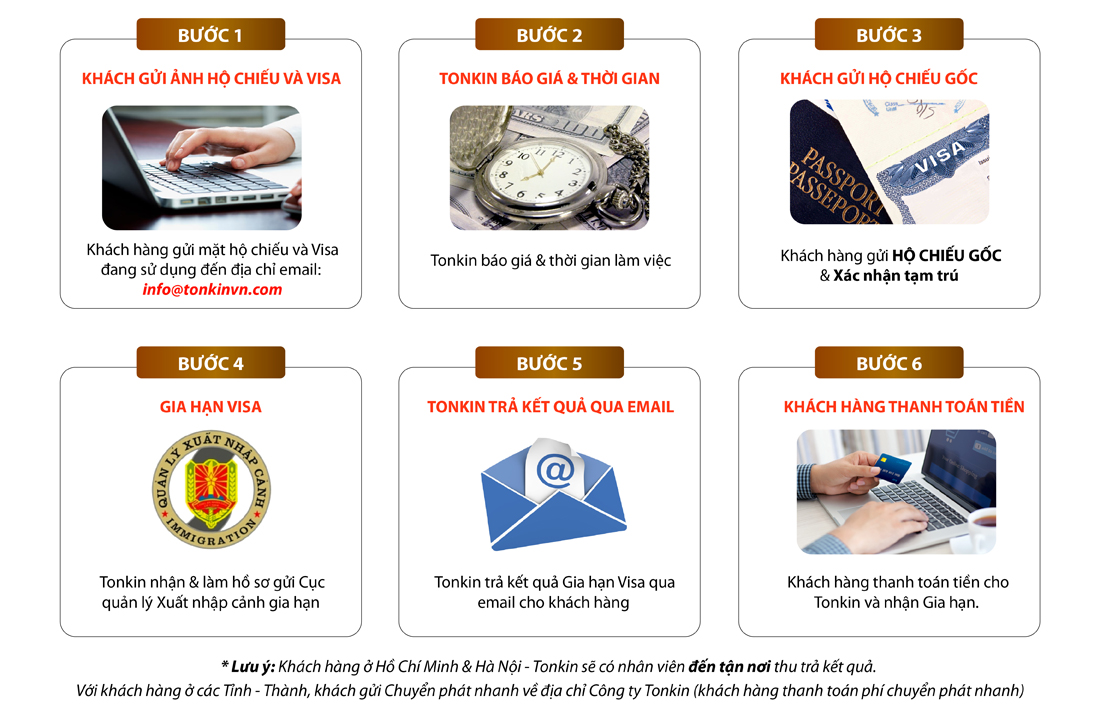 Top 9 Dịch vụ làm Visa nhanh và uy tín nhất tại Hà Nội hiện nay -  Visa Tonkin